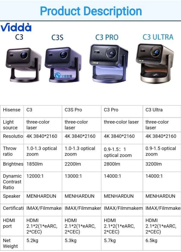 Hisense Vidda Vidda C3,C3S, C3 Pro , C3 Ultra 4k Laser Projector Chinese Version - Image 2